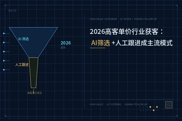 2026年高客单价行业获客趋势：AI筛选+人工跟进成主流模式